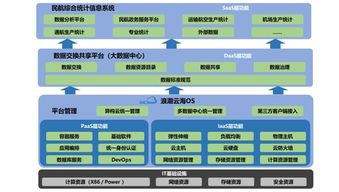 智慧之翼 云海助力 浪潮護(hù)航中國(guó)民航在云端的騰飛之旅